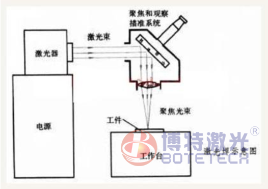 激光焊接技术图纸