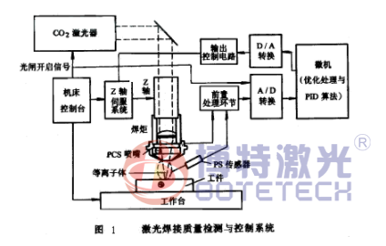  激光焊接技术图纸