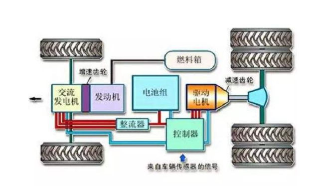 新能源汽车结构图