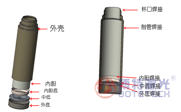 保温杯激光焊接机