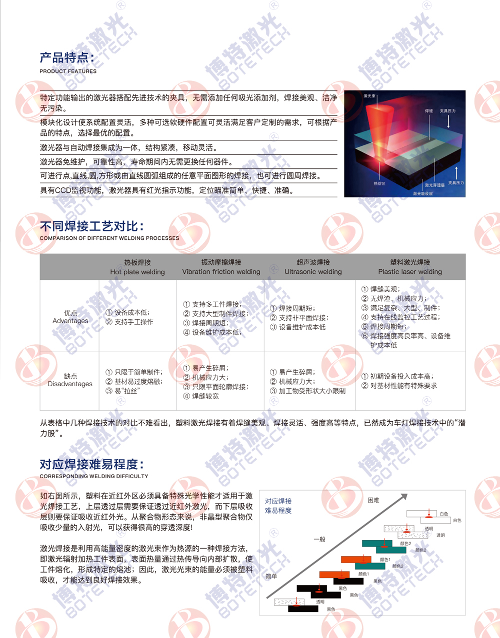 透明塑料激光焊接机