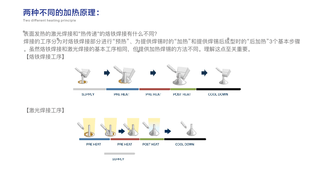 激光锡焊机