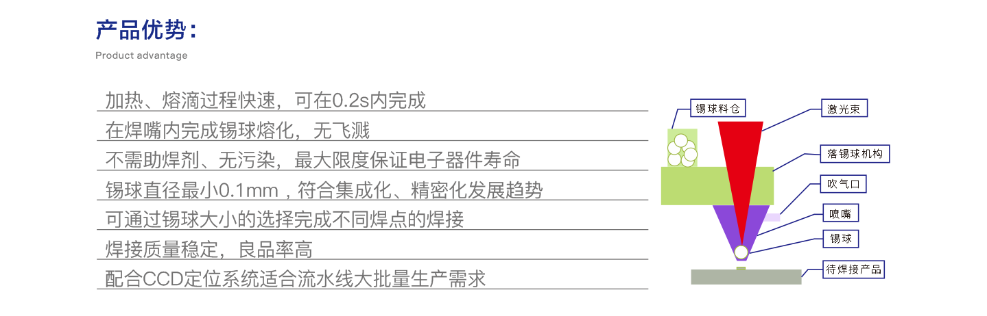 锡球喷射激光焊接机